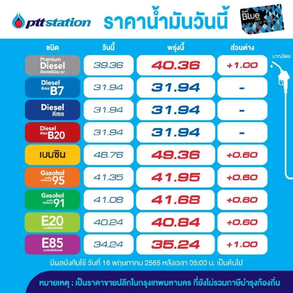 ราคาน้ำมันพรุ่งนี้2565 วันที่ 17 พ.ค. 
