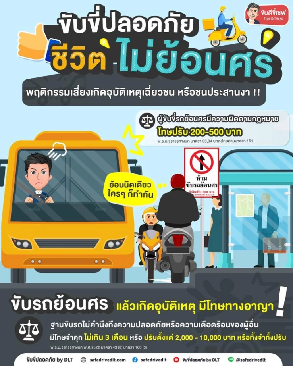 ขับรถย้อนศรผิดกฎหมายข้อไหนบ้าง และมีโทษจำคุก - โทษปรับกี่บาท 