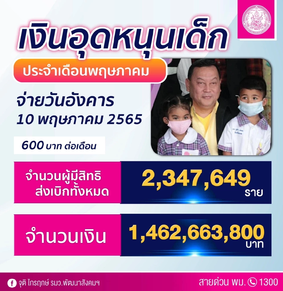 เดือนพฤษภาคม 2565 เงินอุดหนุนบุตร 600 บาท โอนเข้าบัญชีแล้ววันนี้