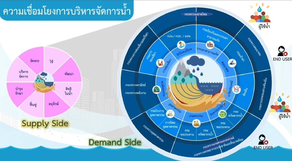รัฐบาลเล็งตั้ง"กระทรวงน้ำ" แก้ปัญหาขาดเอกภาพในการบริหารจัดการ