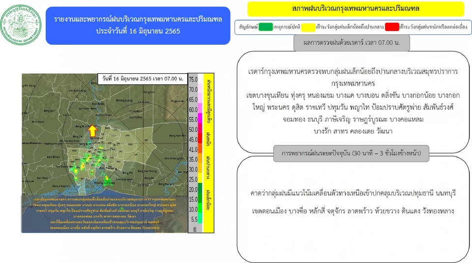 เรดาร์กทม.ตรวจพบกลุ่มฝนบริเวณ"กรุงเทพฯ-ปริมณฑล" หลายพื้นที่ อัพเดทล่าสุด