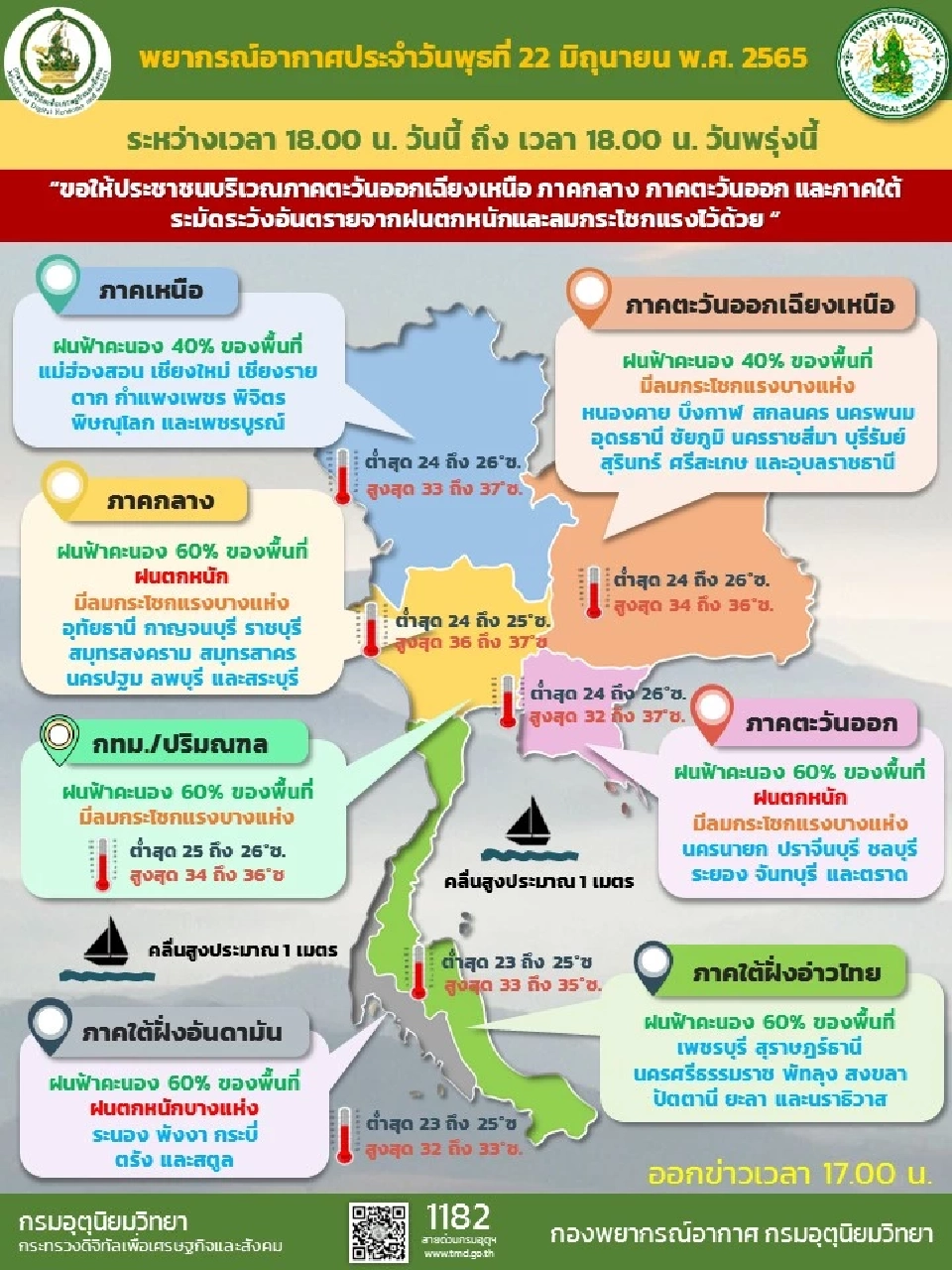 สภาพอากาศวันนี้-วันพรุ่งนี้ กรมอุตุนิยมวิทยา พยากรณ์ 50 จังหวัดทั่วไทยมีฝนฟ้าคะนอง กับมีฝนตกหนักบางแห่ง