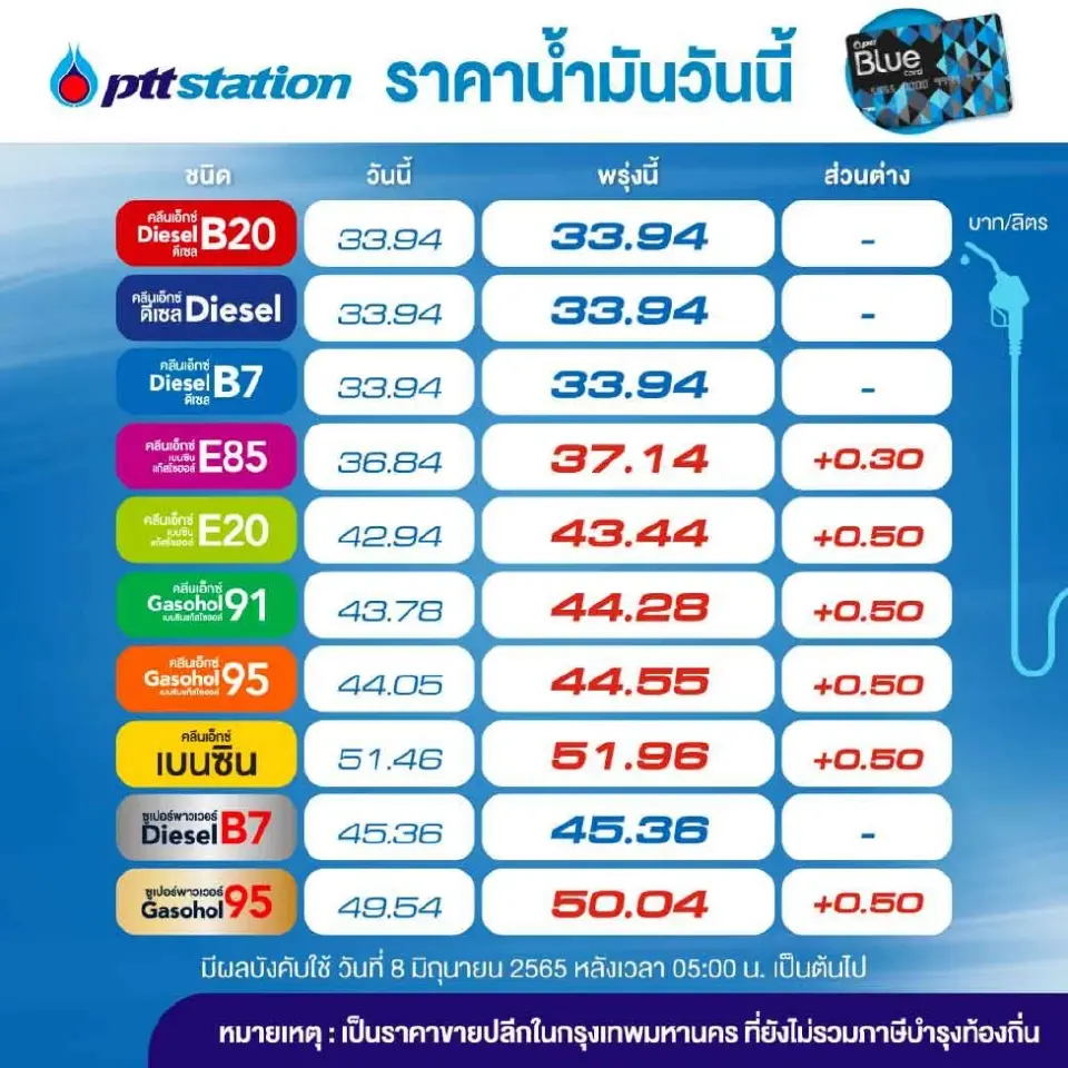 ราคาน้ำมันพรุ่งนี้2565 วันที่ 11 มิ.ย. 