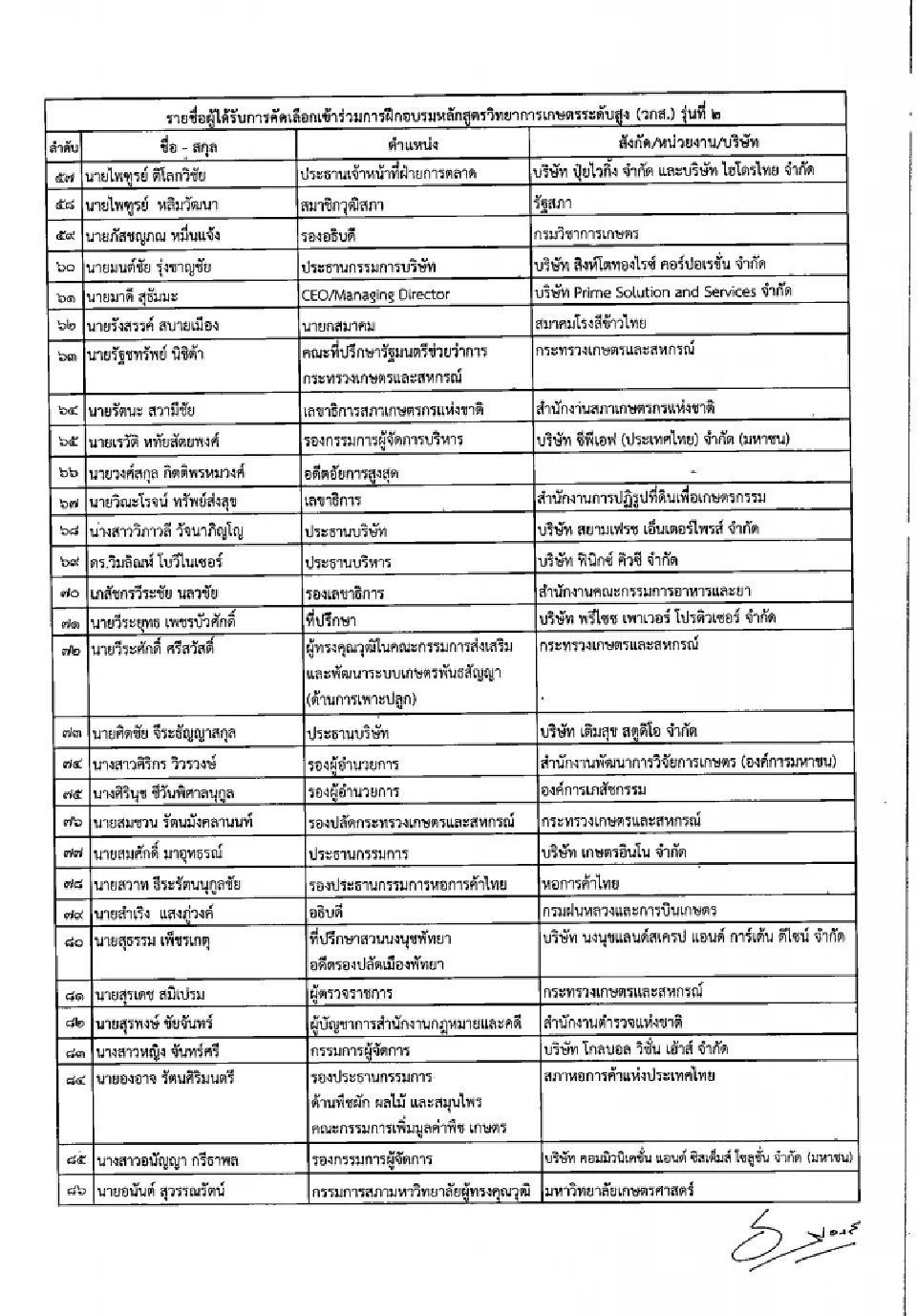 หลักสูตรวิทยาการเกษตรระดับสูง (วกส.) รุ่นที่ 2 
