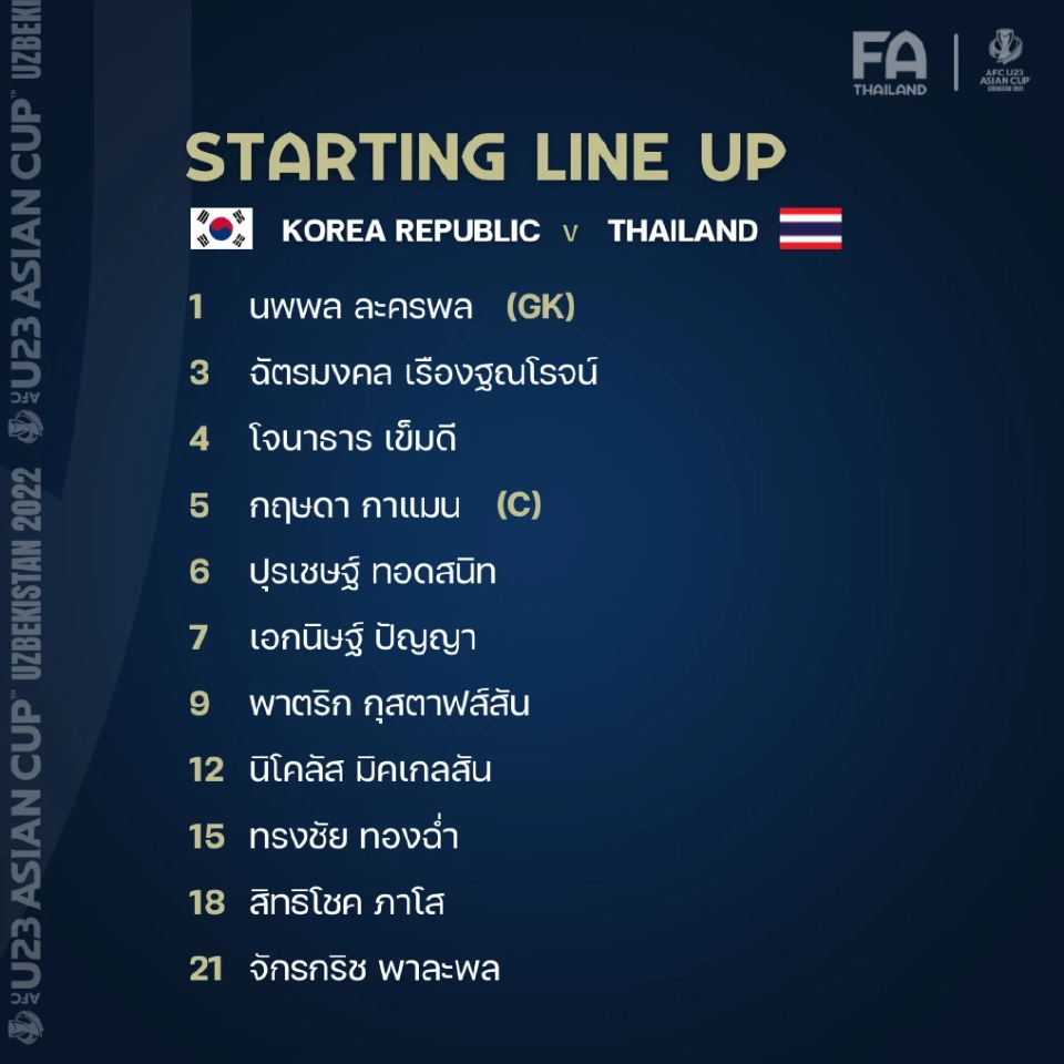 ทีมชาติเกาหลีใต้ พบ ทีมชาติไทยU23