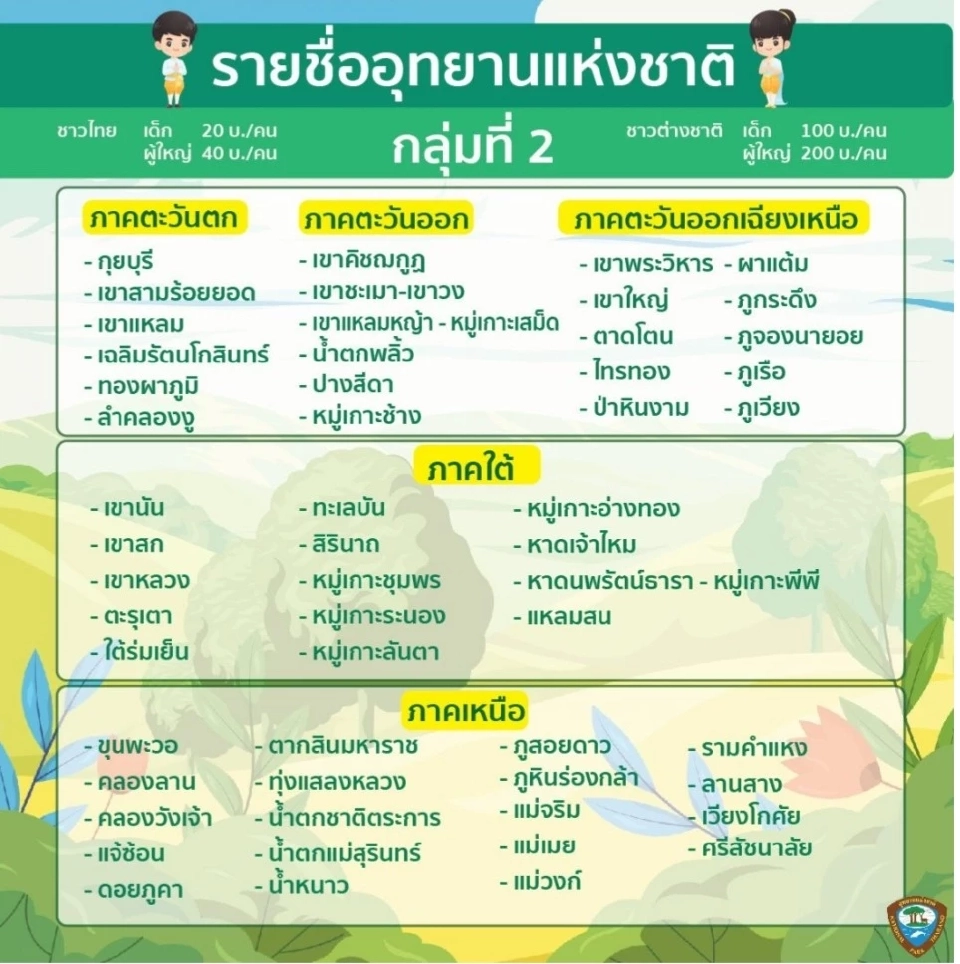 อุทยานแห่งชาติ กลุ่มที่ 2