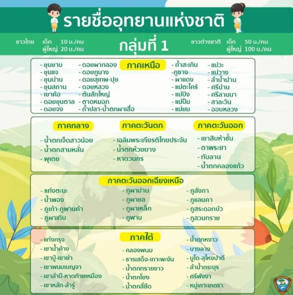 อุทยานแห่งชาติกลุ่มที่ 1