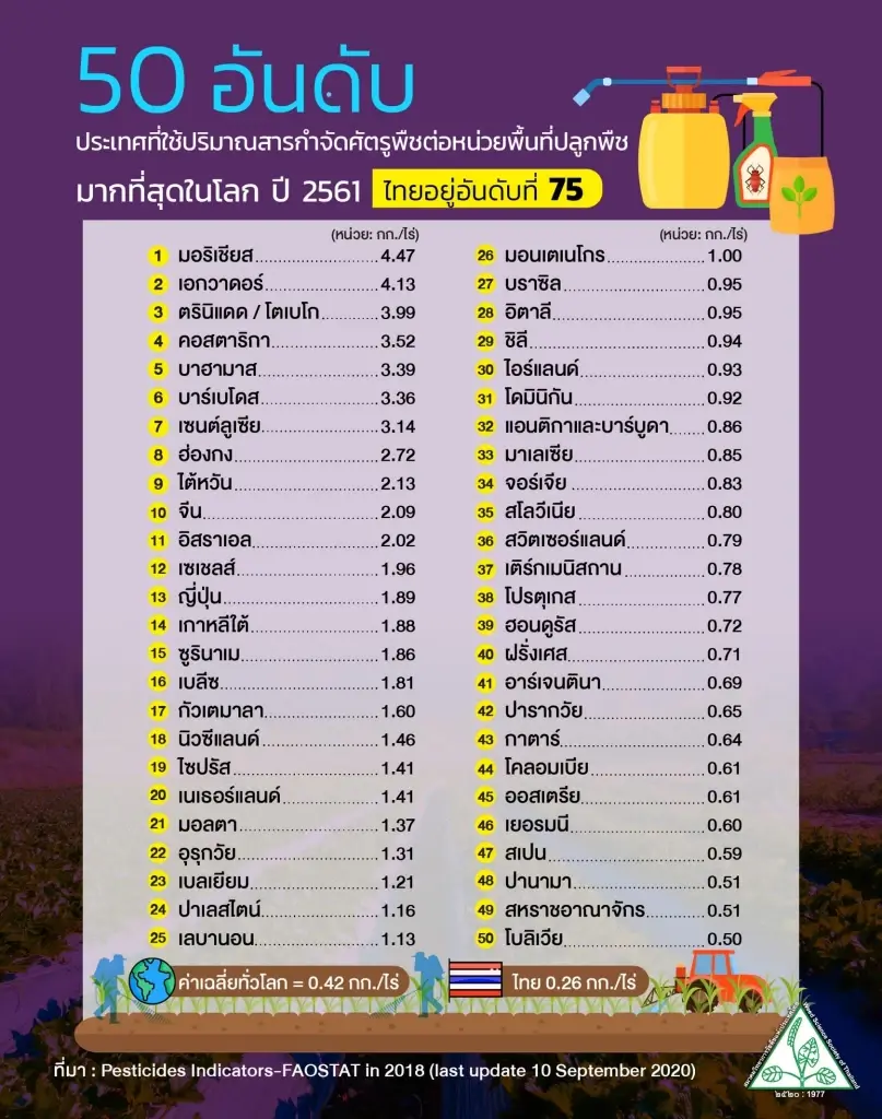ลึก (ไม่) ลับ “เกษตรอินทรีย์” ที่คนไทยควรรู้