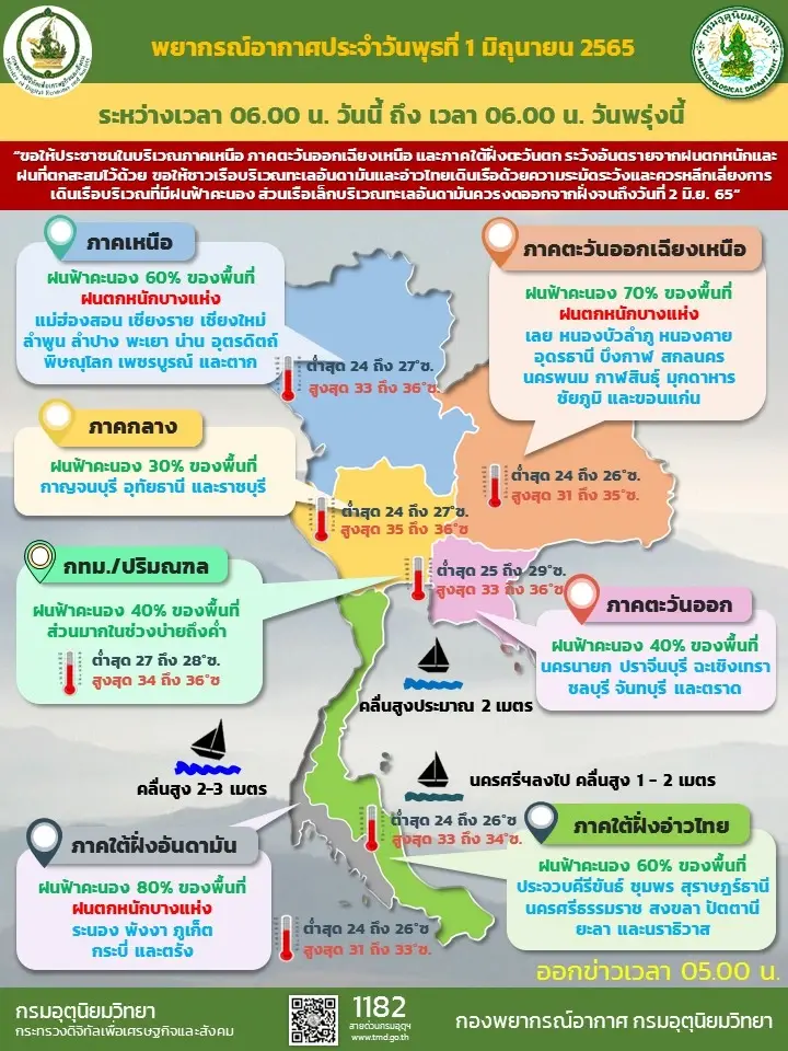 ประกาศกรมอุตุฯฉบับ 12 ทะเลอันดามันคลื่นสูง 2-3 เมตร เรือเล็กควรงดออกจากฝั่ง