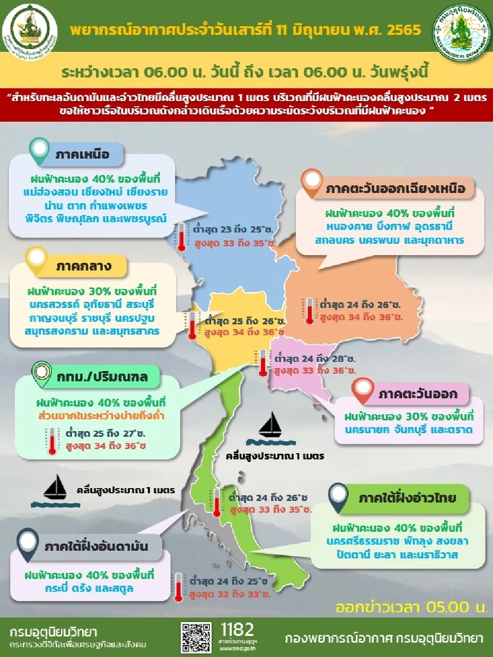 สภาพอากาศวันนี้ ทั่วไทยมีฝนฟ้าคะนอง 30-40% ของพื้นที่ กรุงเทพฯฝนบ่ายถึงค่ำ