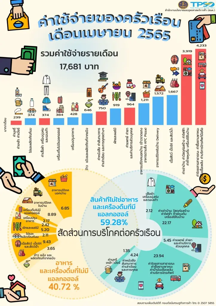 “เงินเฟ้อ” ทำไมไทยต้องประกาศช่วงสัปดาห์แรกของทุกเดือน