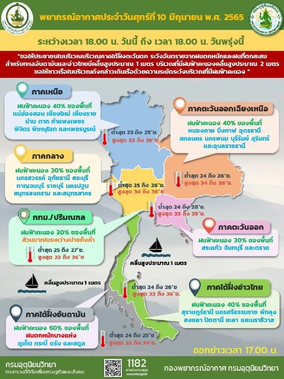 สภาพอากาศวันนี้ - วันพรุ่งนี้ กรมอุตุนิยมวิทยา เตือนภาคใต้ฝั่งตะวันตก ภูเก็ต กระบี่ ตรัง และสตูล มีฝนตกหนักบางแห่ง 