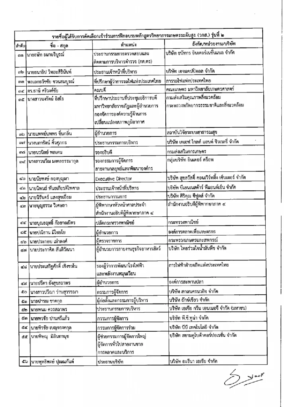 หลักสูตรวิทยาการเกษตรระดับสูง (วกส.) รุ่นที่ 2 