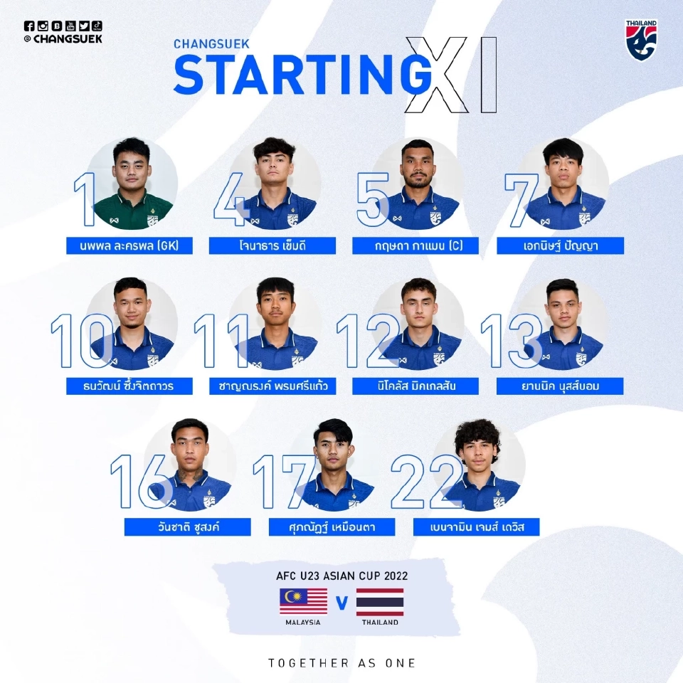 รายชื่อ 11 ตัวจริง