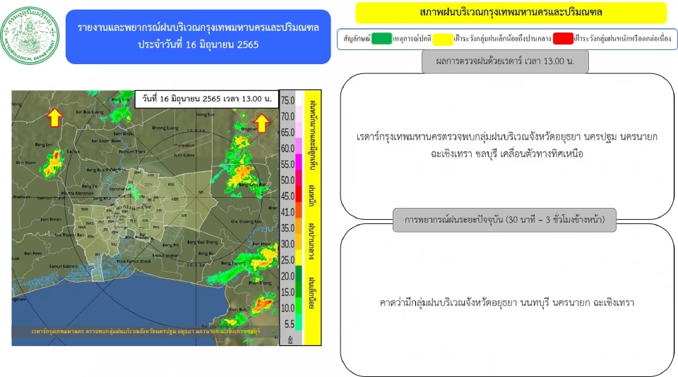เรดาร์กทม.ตรวจพบกลุ่มฝนบริเวณ"กรุงเทพฯ-ปริมณฑล" หลายพื้นที่ อัพเดทล่าสุด