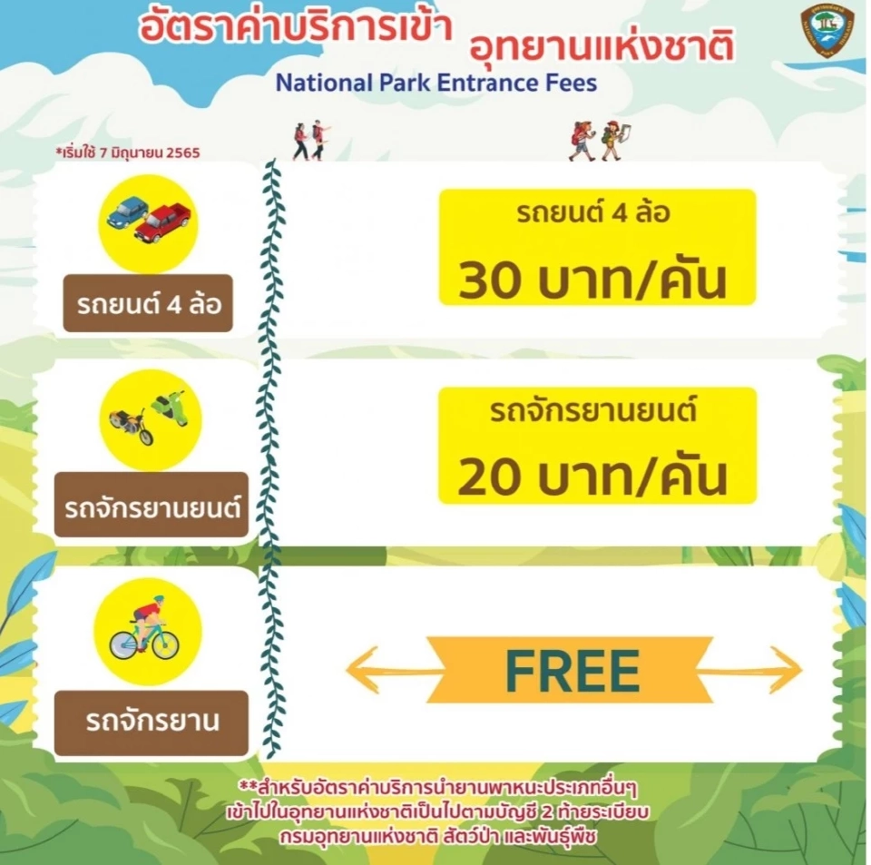 เปิดราคาใหม่ค่าเข้า ‘อุทยานแห่งชาติ’ ทั่วไทย เริ่มใช้ 7 มิ.ย. 65 นี้