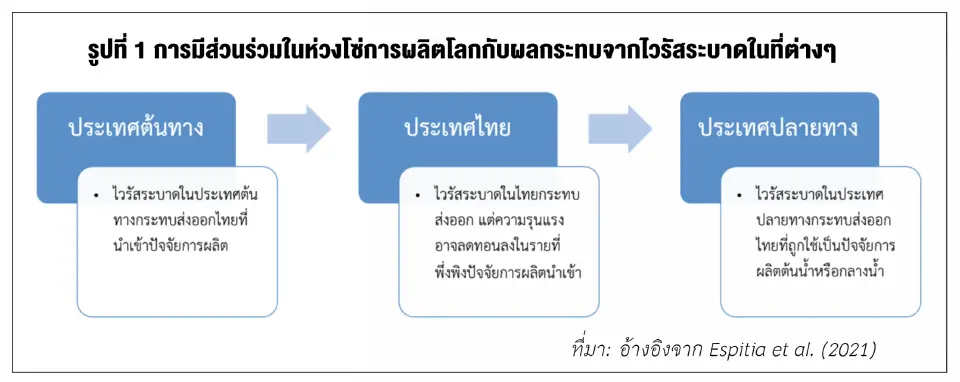 คลัสเตอร์โรงงานกับผลกระทบที่มากกว่าการปิดโรงงาน