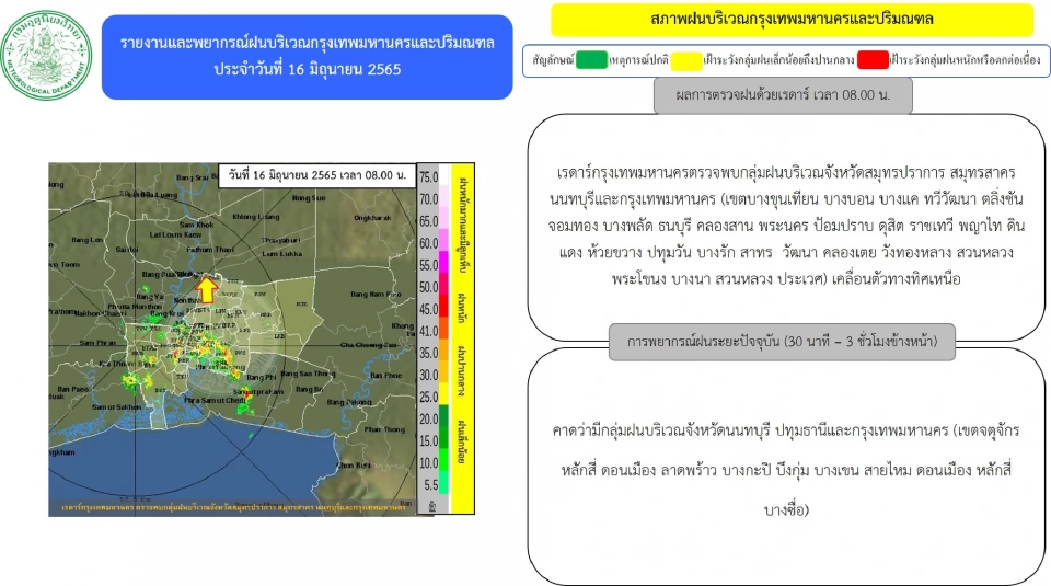 เรดาร์กทม.ตรวจพบกลุ่มฝนบริเวณ"กรุงเทพฯ-ปริมณฑล" หลายพื้นที่ อัพเดทล่าสุด