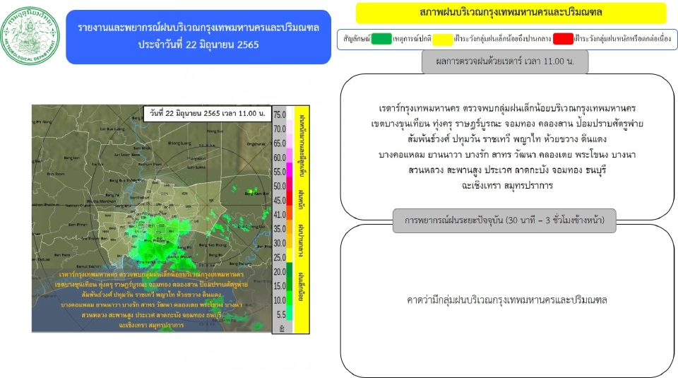 เรดาร์กทม.ตรวจพบกลุ่มฝนบริเวณ"กรุงเทพฯ"หลายพื้นที่ อัพเดทที่นี่