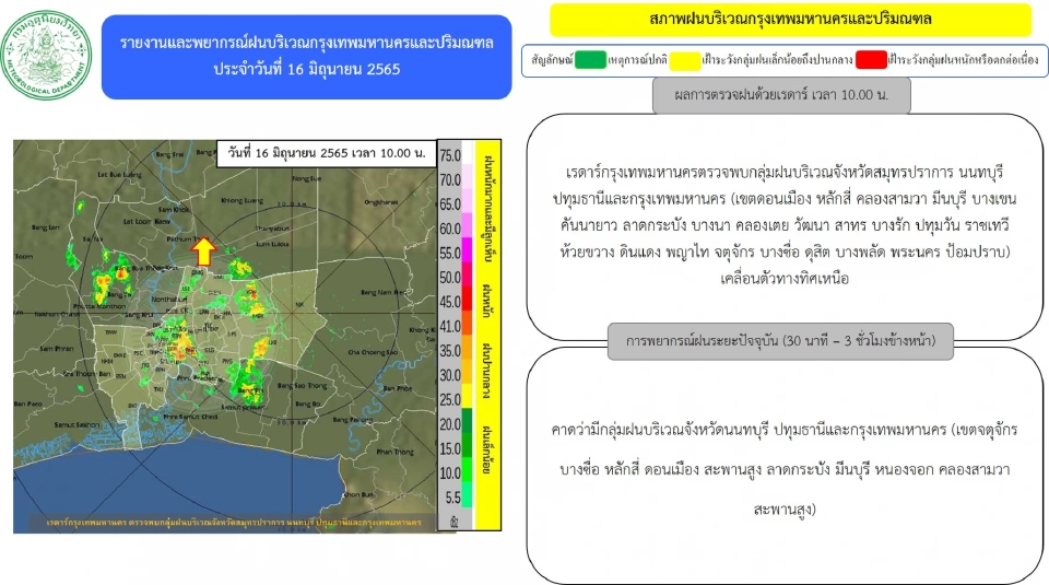 เรดาร์กทม.ตรวจพบกลุ่มฝนบริเวณ"กรุงเทพฯ-ปริมณฑล" หลายพื้นที่ อัพเดทล่าสุด