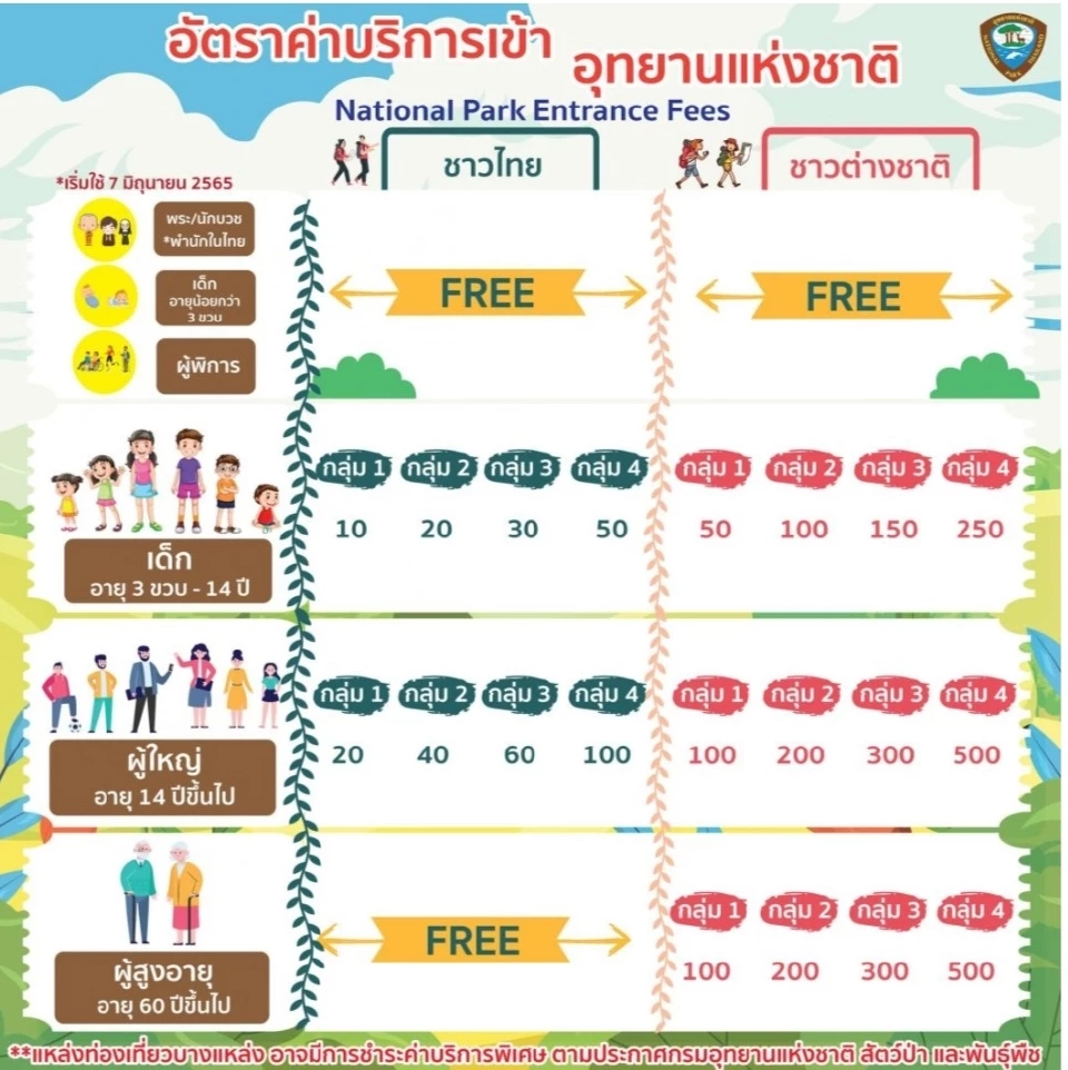ราคาใหม่ค่าเข้า ‘อุทยานแห่งชาติ’ ทั่วไทย