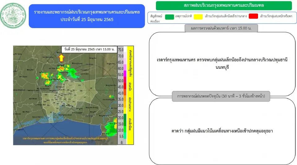 สภาพอากาศวันนี้ เรดาร์กทม.ตรวจพบกลุ่มฝนบริเวณกรุงเทพฯ-ปริมณฑล เช็คอัพเดท