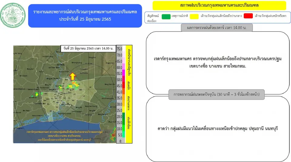 สภาพอากาศวันนี้ เรดาร์กทม.ตรวจพบกลุ่มฝนบริเวณกรุงเทพฯ-ปริมณฑล เช็คอัพเดท