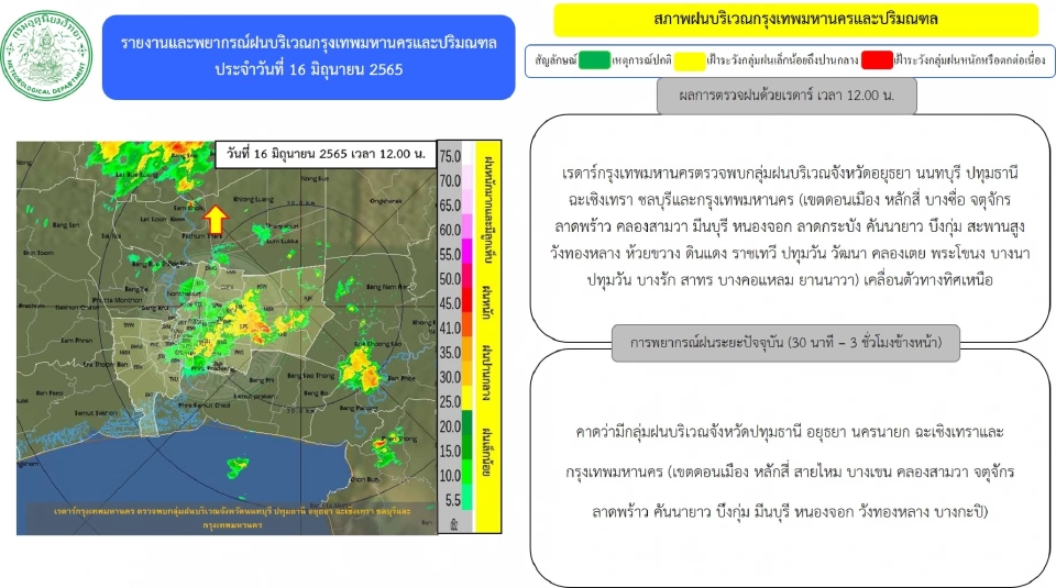 เรดาร์กทม.ตรวจพบกลุ่มฝนบริเวณ"กรุงเทพฯ-ปริมณฑล" หลายพื้นที่ อัพเดทล่าสุด