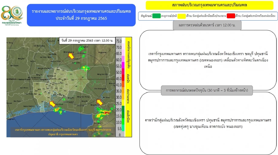 เรดาร์กทม.พบกลุ่มฝนบริเวณกรุงเทพฯ-ปริมณฑลหลายพื้นที่ เขตไหนบ้าง เช็คเลย