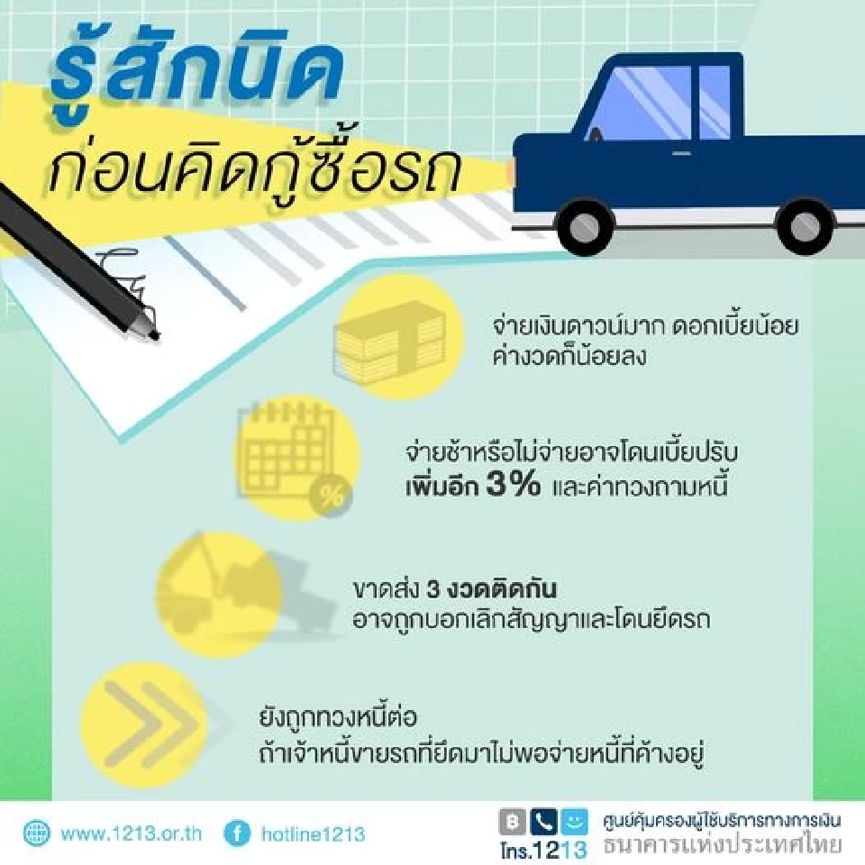 รายละเอียดต้องรู้! ก่อนคิดกู้ 'ซื้อรถ' ในยุคดอกเบี้ยแพง