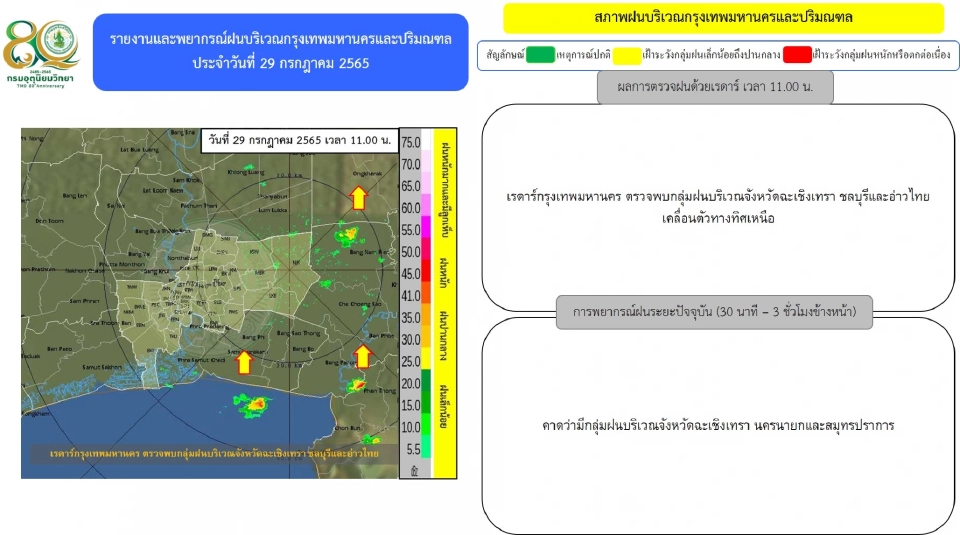 เรดาร์กทม.พบกลุ่มฝนบริเวณกรุงเทพฯ-ปริมณฑลหลายพื้นที่ เขตไหนบ้าง เช็คเลย