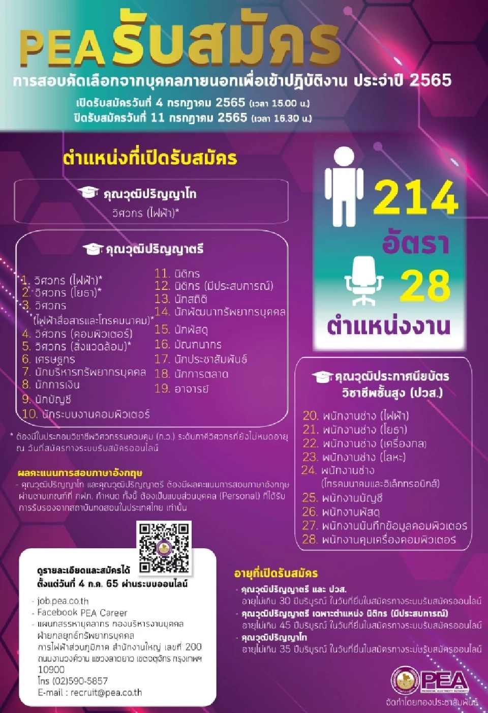 กฟภ. เปิดรับสมัครสอบเป็นพนักงานหลายอัตรา ตำแหน่งอะไรบ้าง คลิกที่นี่