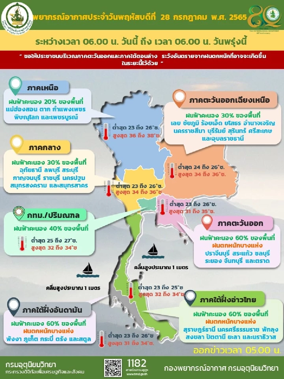 สภาพอากาศวันนี้ 28 ก.ค. มีฝนตกหนักบางแห่งบริเวณภาคตะวันออกและใต้ตอนล่าง