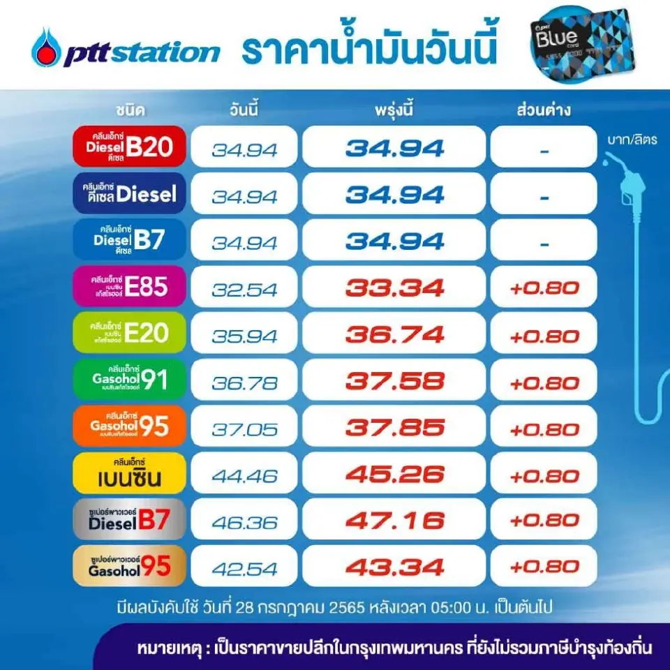 ราคาน้ำมันพรุ่งนี้2565 วันที่ 29 ก.ค.