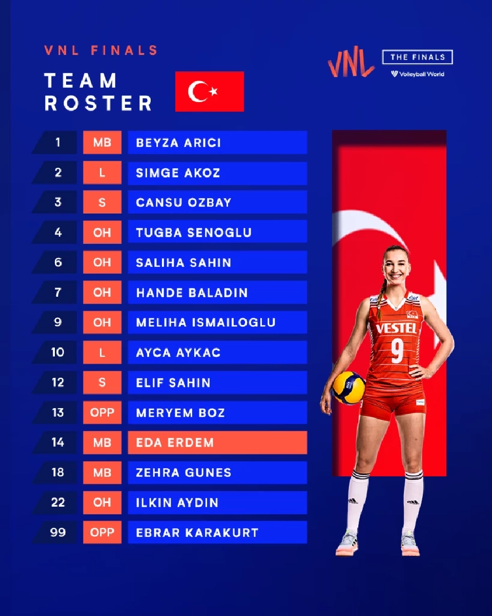 ผลวอลเลย์บอลVNL เนชั่นส์ลีก2022 วันนี้ ตุรกี พบ อิตาลี อัพเดทเซตต่อเซตที่นี่