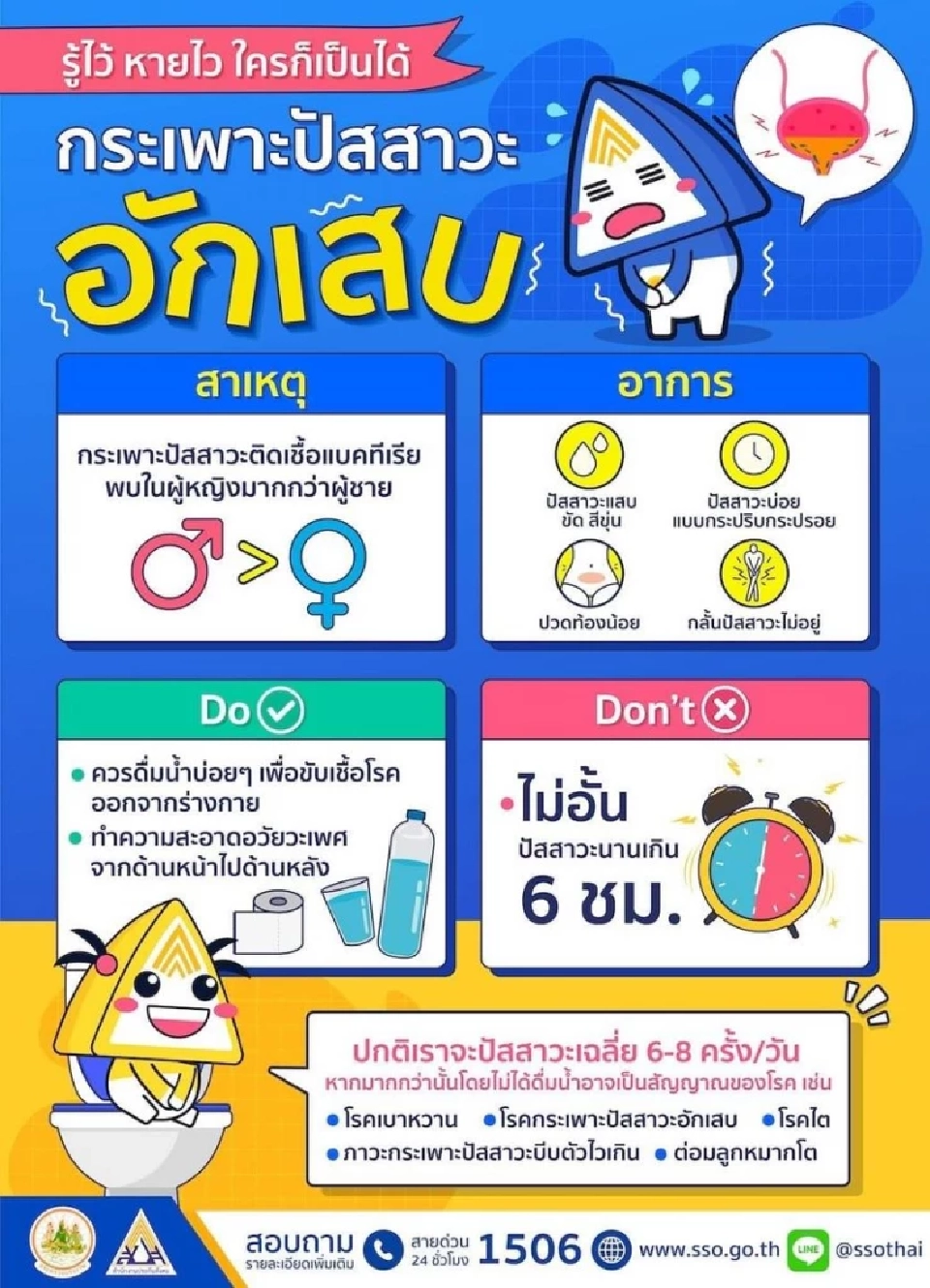 กระเพาะปัสสาวะอักเสบ สิ่งที่ควรทำ-สิ่งที่ไม่ควรทำ มีอะไรบ้าง เช็คเลย