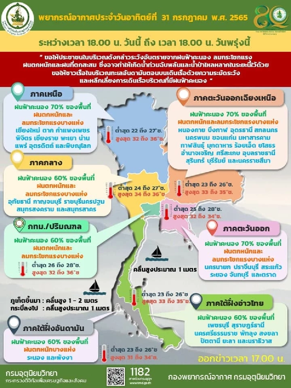 สภาพอากาศวันนี้ -วันพรุ่งนี้ 53 จว.-กทม.อ่วม ฝนตกหนักบางแห่ง ระวังน้ำท่วมฉับพลัน