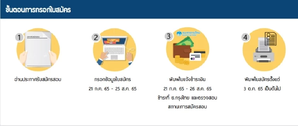 ขั้นตอนการกรอกใบสมัคร