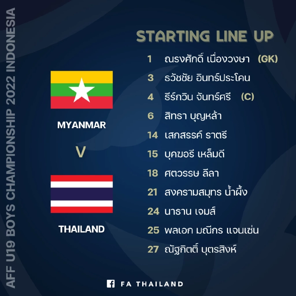 รายชื่อผู้เล่นตัวจริง 11 คนของทีมชาติไทย U19 ที่พบกับทีมชาติเมียนมา