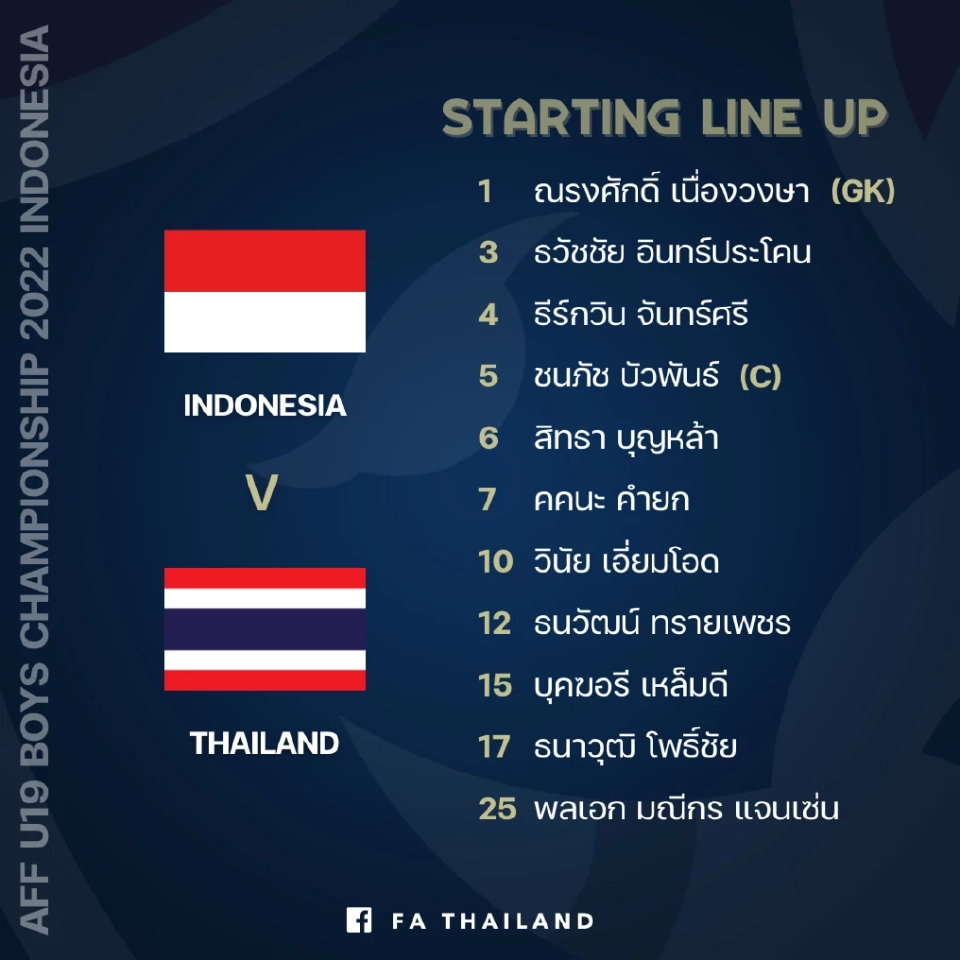 รายชื่อ 11 ผู้เล่นตัวจริงทีมชาติไทย U19 ในฟุตบอลชิงแชมป์อาเซียน รุ่นอายุไม่เกิน 19 ปี 2022 