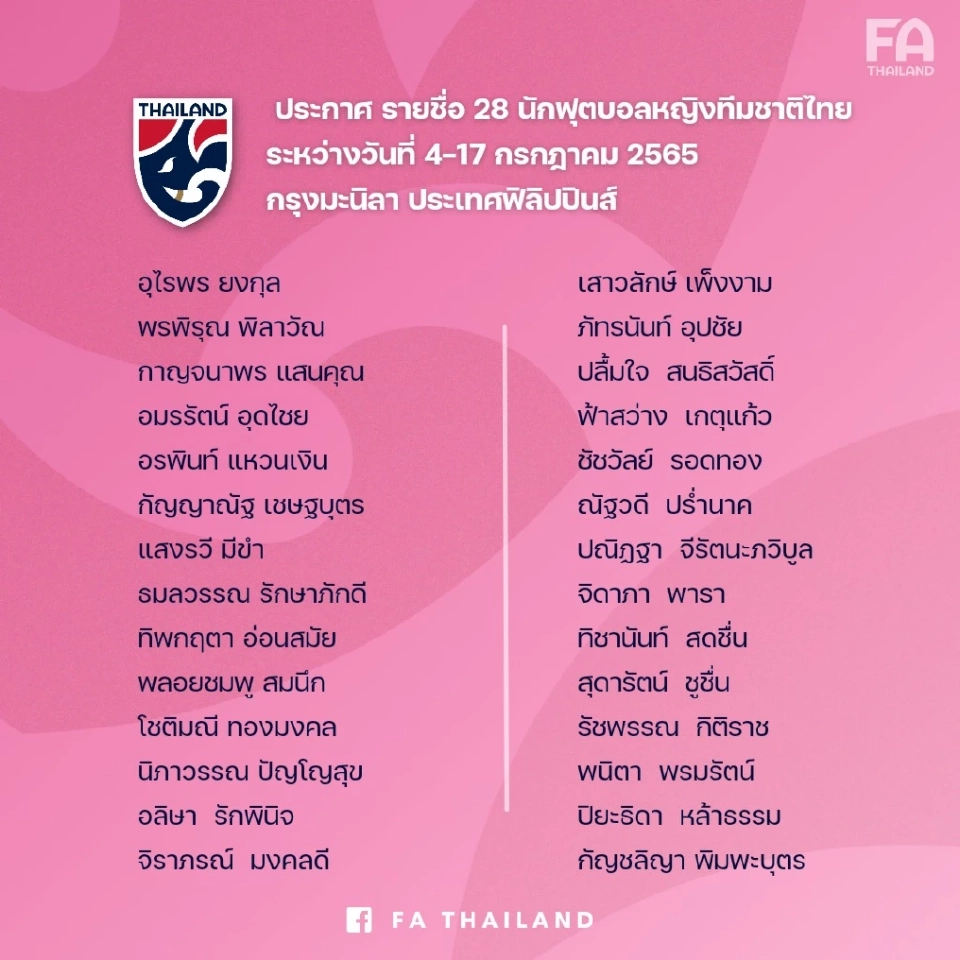 รายชื่อนักกีฬาฟุตบอลหญิงทีมชาติไทย 