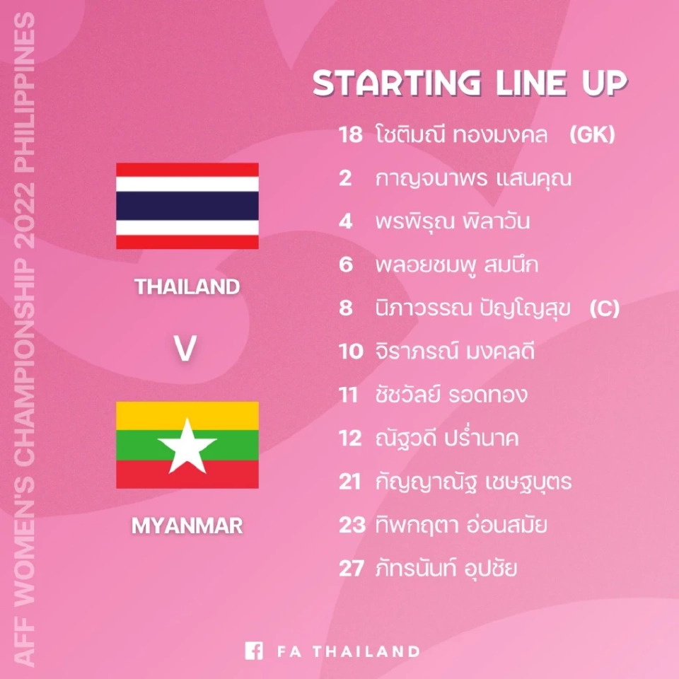 รายชื่อ 11 ผู้เล่นตัวจริงทีมชาติไทย พบ เมียนมา
