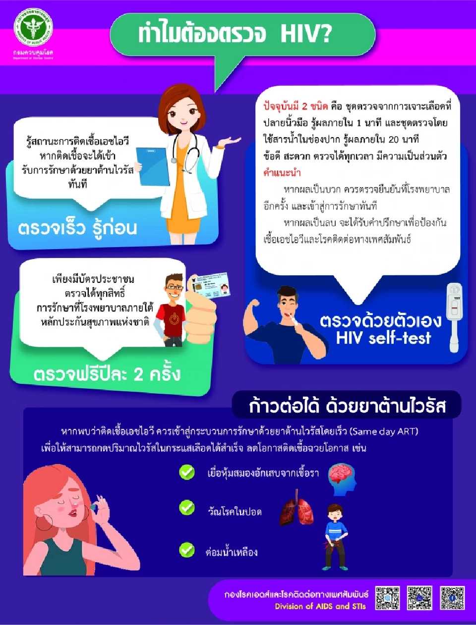 คนไทยทุกสิทธิ์การรักษา ตรวจเอชไอวีฟรี ปีละ 2 ครั้ง รู้ผลภายในวันเดียว