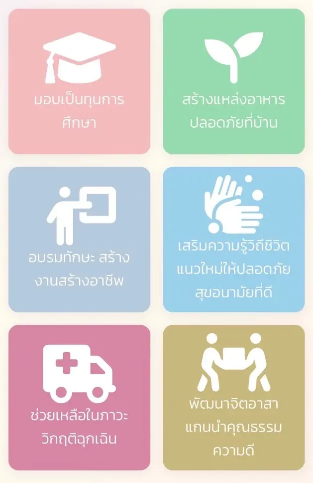 เพราะ“การศึกษา” ไม่ใช่เรื่องธรรมดา  ให้เงิน 600 บาท ปลดล็อค “เด็กด้อยโอกาส”