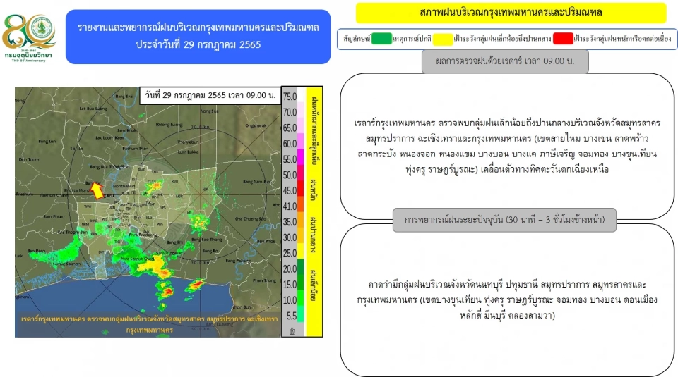 เรดาร์กทม.พบกลุ่มฝนบริเวณกรุงเทพฯ-ปริมณฑลหลายพื้นที่ เขตไหนบ้าง เช็คเลย