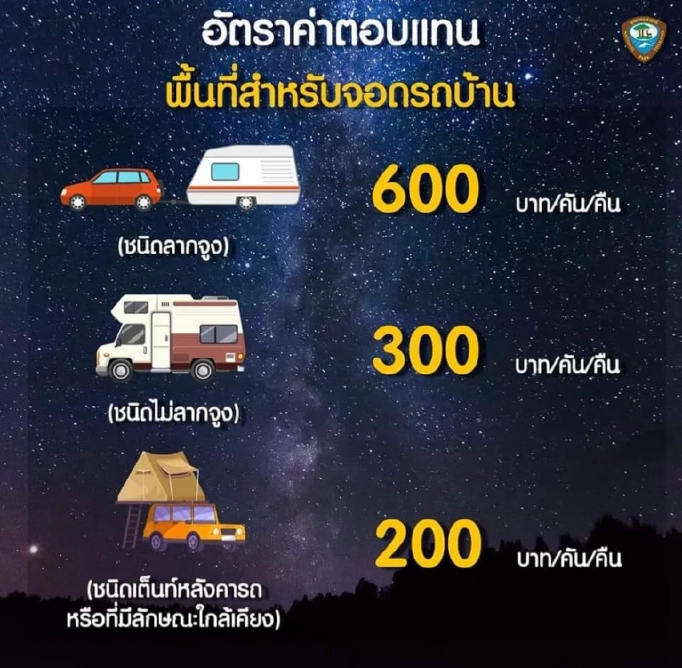 ปักหมุด 7  อุทยานแห่งชาติ เปิดบริการจุดจอดรถบ้าน