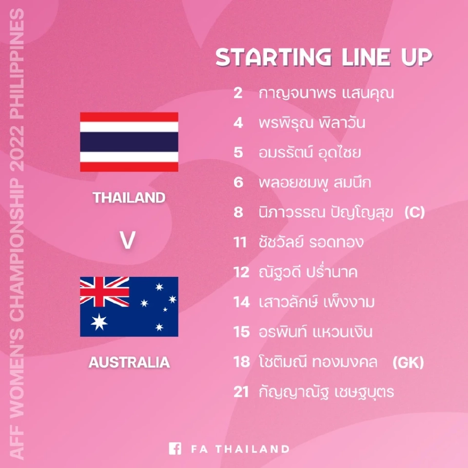 รายชื่อ 11 ตัวจริงของทีมชาติไทยพบทีมชาติออสเตรเลีย