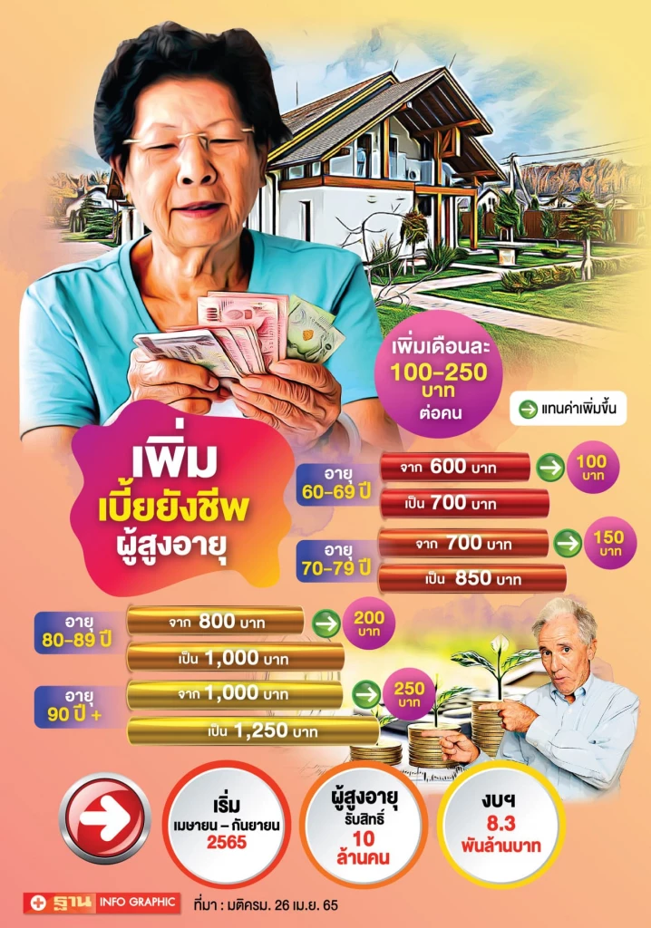 เบี้ยยังชีพผู้สูงอายุใหม่