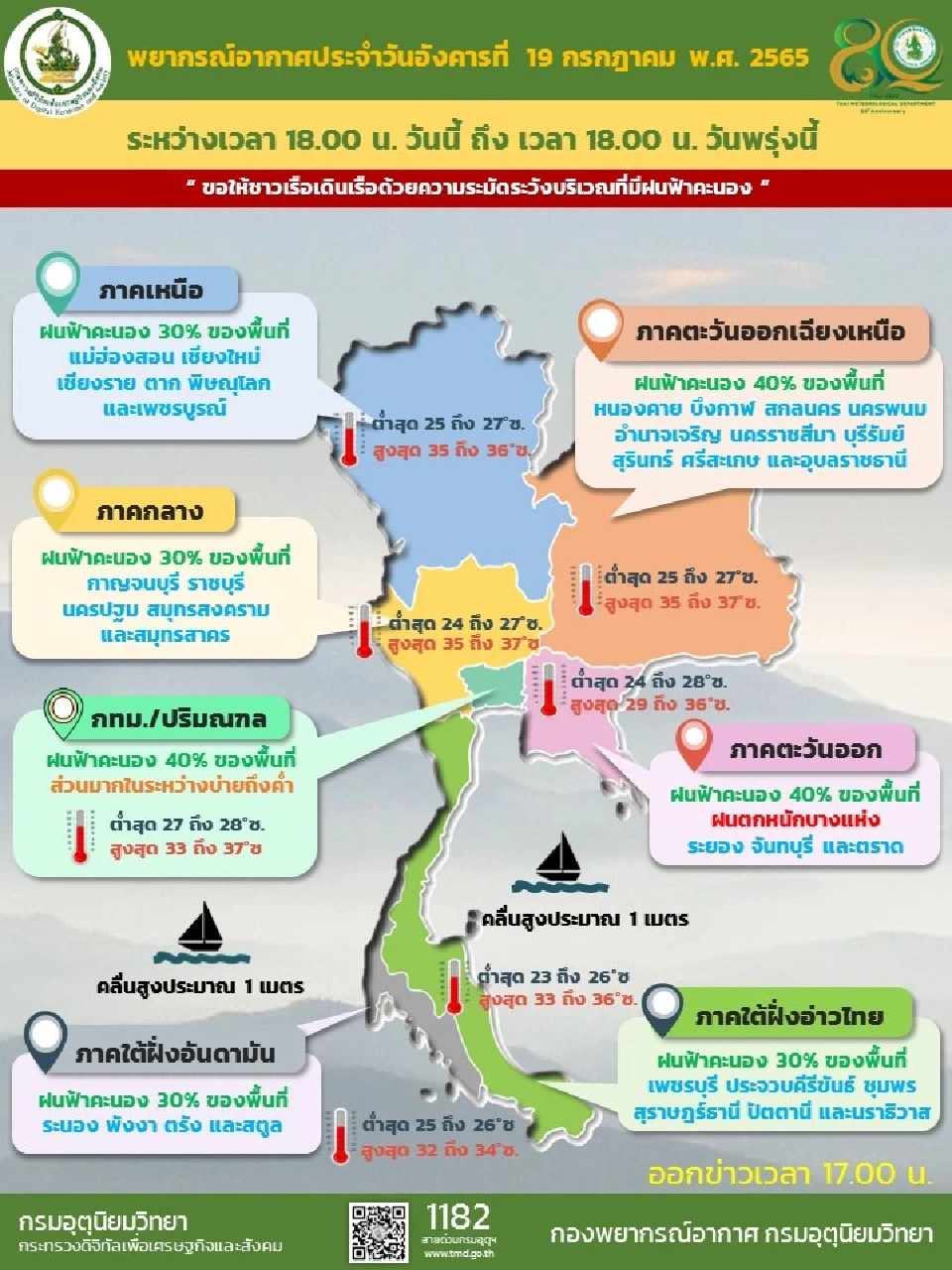 สภาพอากาศวันพรุ่งนี้ 34จว.มีฝนฟ้าคะนองกับมีฝนตกหนักในภาคตะวันออก
