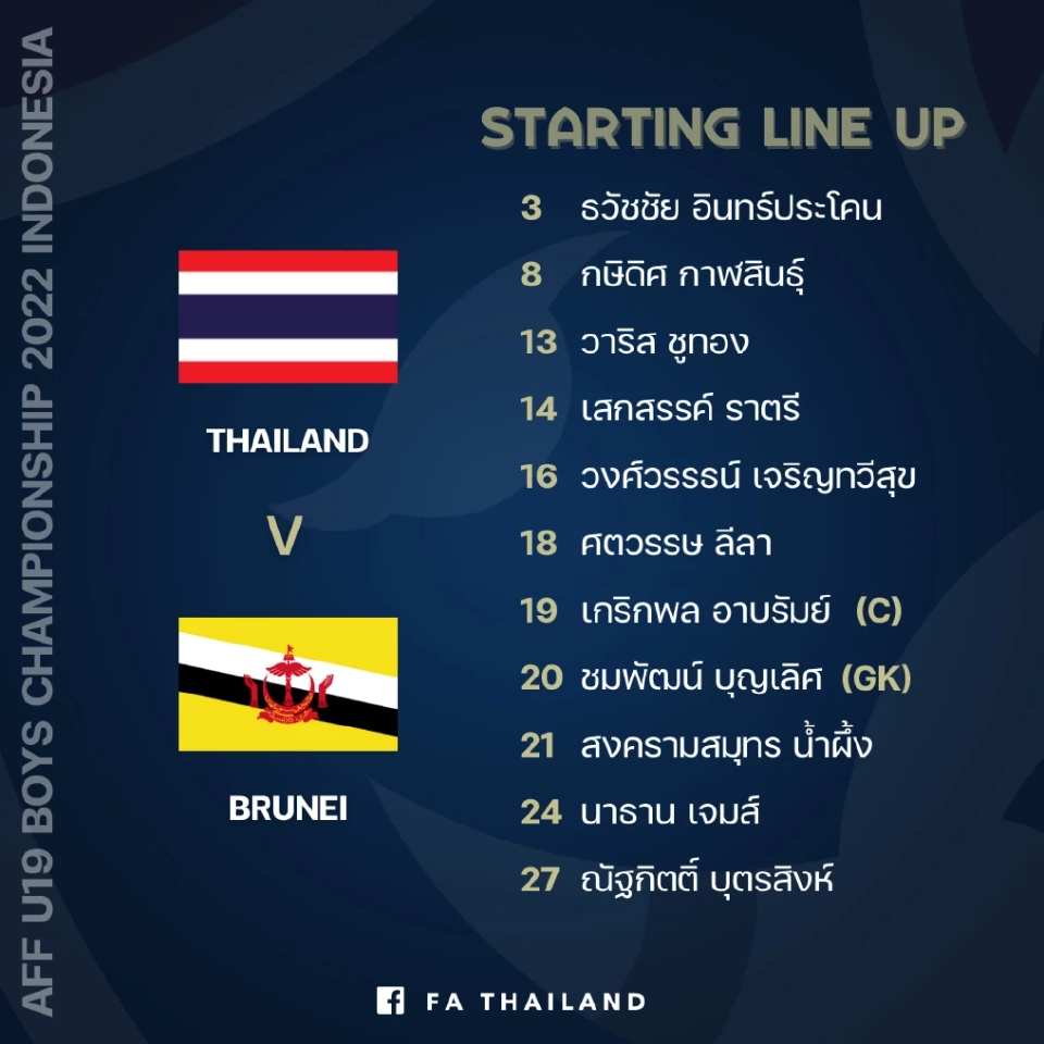 ไลน์อัพ 11 ผู้เล่นตัวจริงทีมชาติไทย U19 ในฟุตบอลชิงแชมป์อาเซียน 